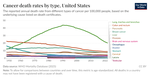 1756588509 cancer-death-rates-by-type-who-db thumb