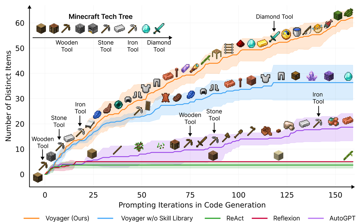 Image exploration_performance.png