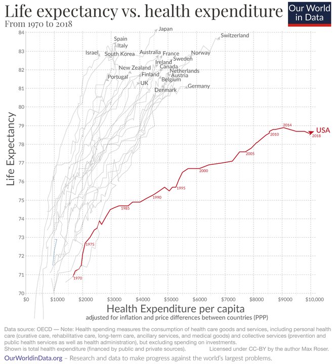 Image 1752104158_change_in_life_expectancy_and_expenditures.png