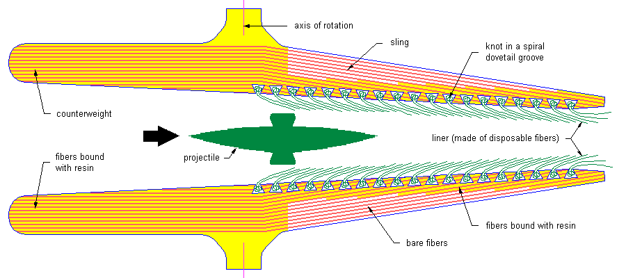Schematic profile of
one-sided gunsling